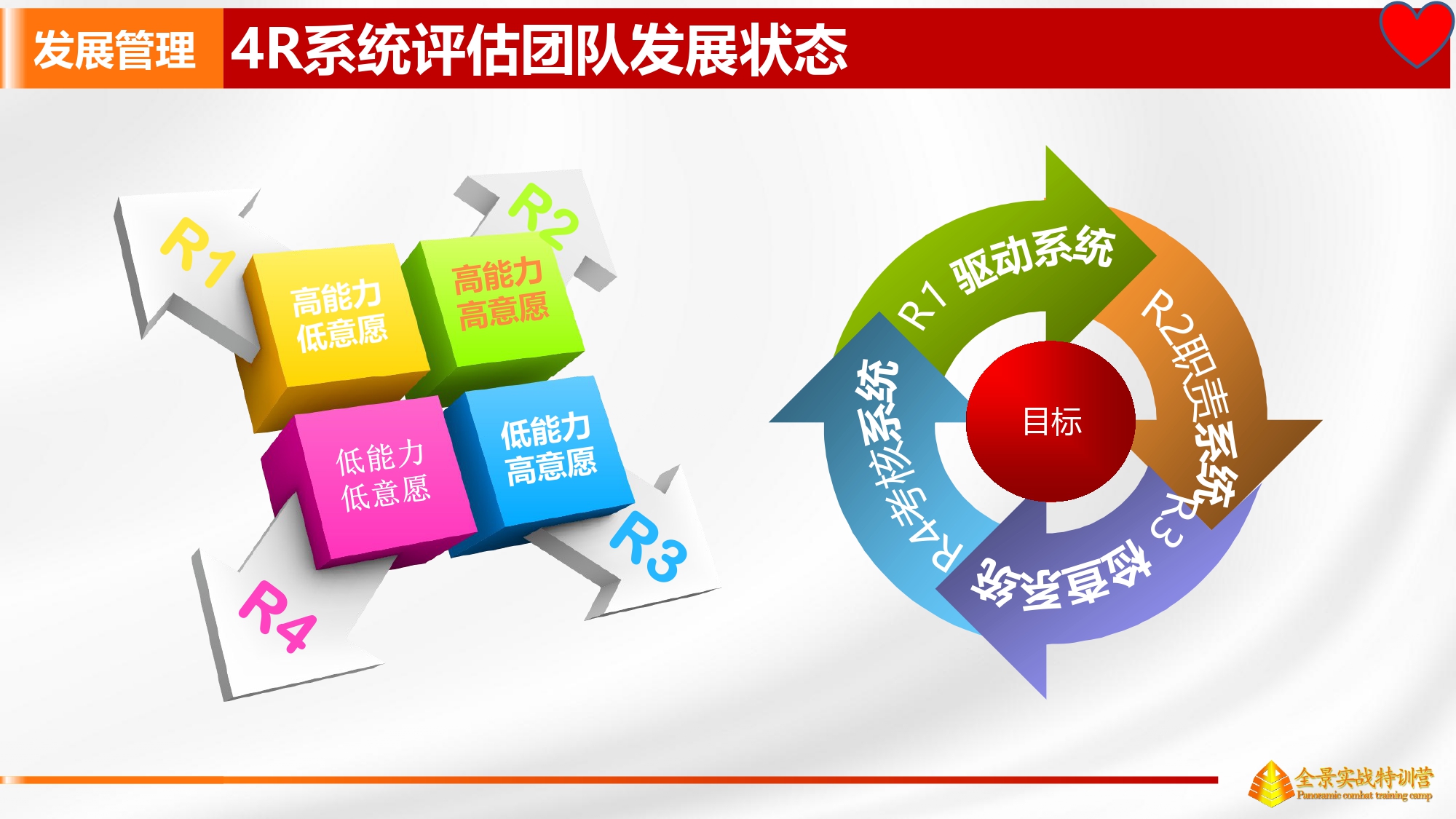 广州中小服装连锁店 管理效能提升实操方法