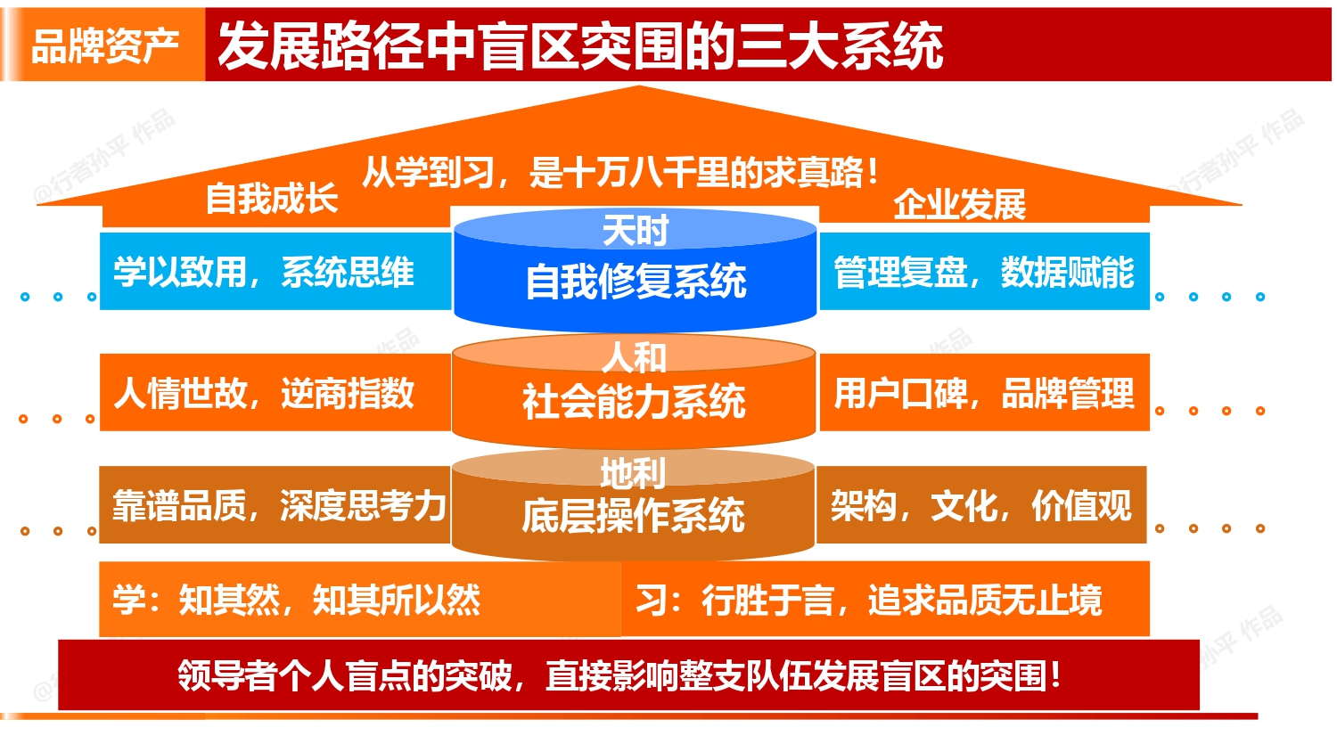 连锁店生意没起色？做好营销策划轻松涨业绩