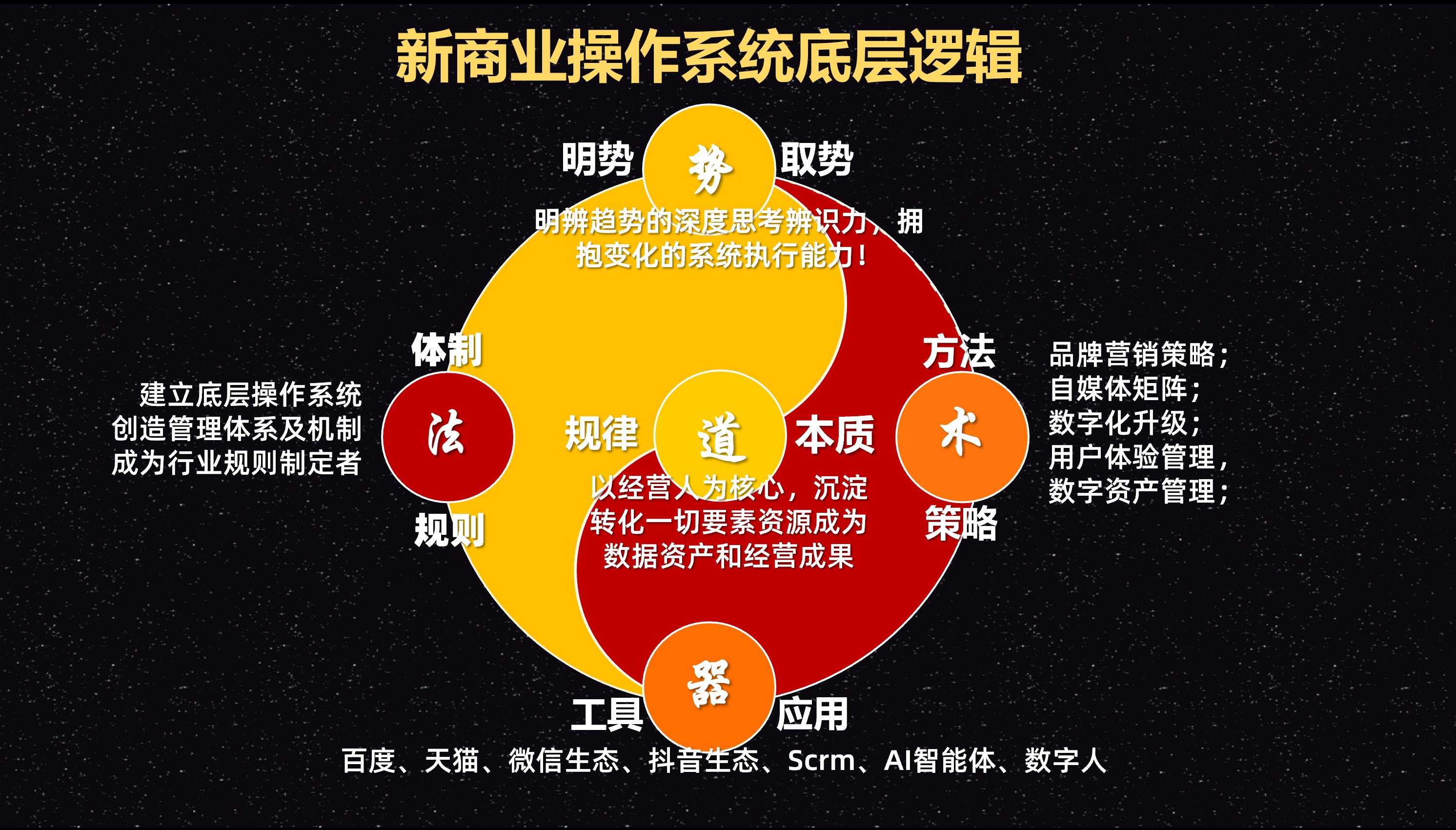 管理效能提不上去怎么办？附实测落地方案照着做
