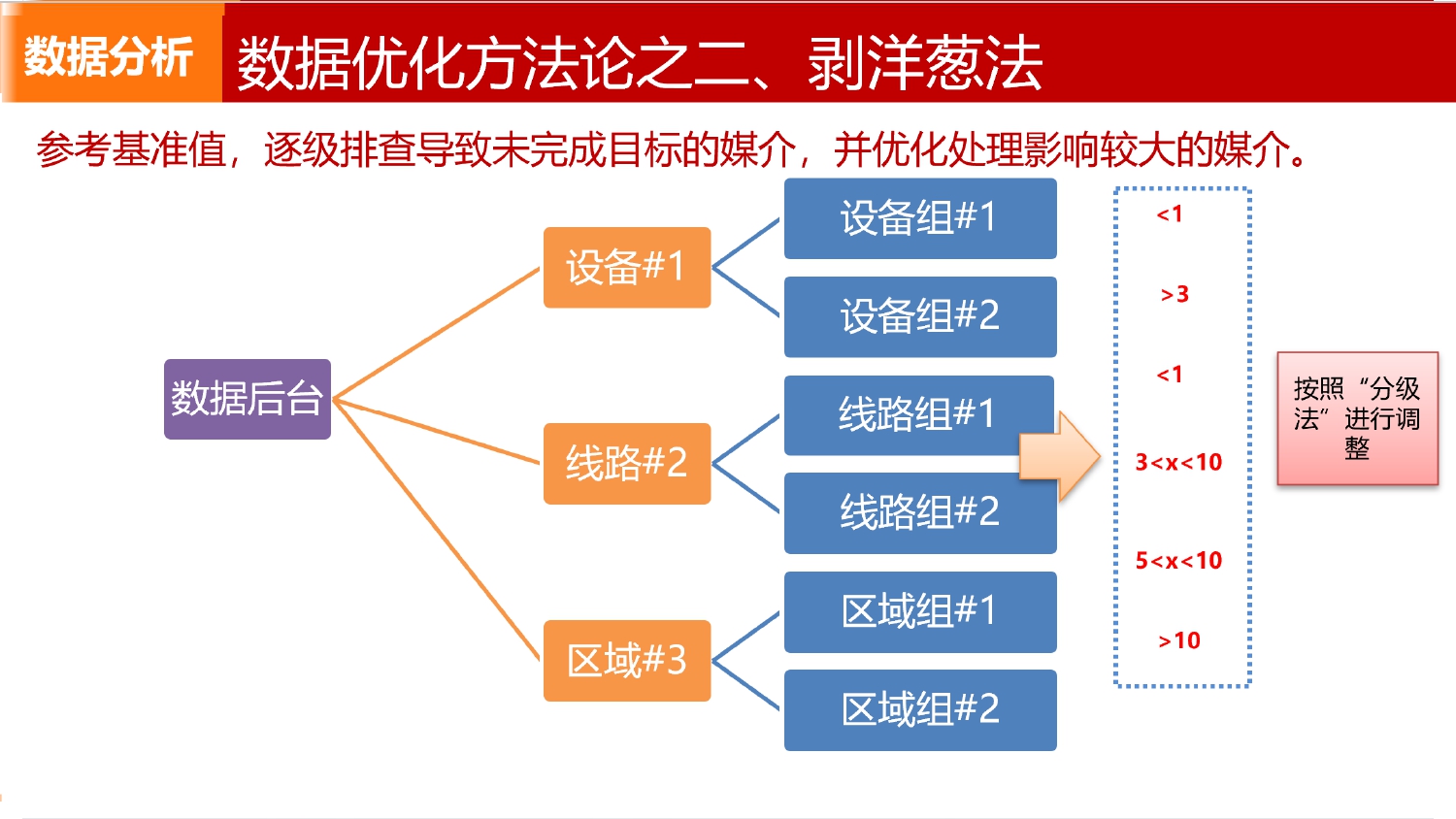 中小企业做品牌营销没效果？快来看实测案例